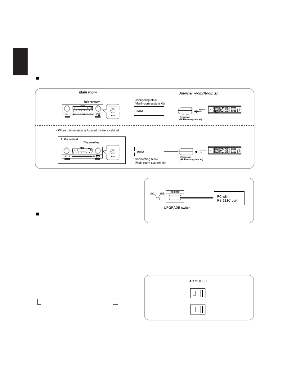Connecting multi-room system kit, Connecting pc for upgrades, Switched ac outlets | Ac input cord | Sherwood R-771 User Manual | Page 13 / 65