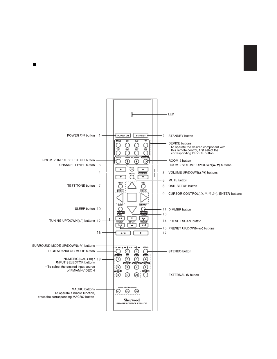 Universal remote controls | Sherwood R-771 User Manual | Page 16 / 65
