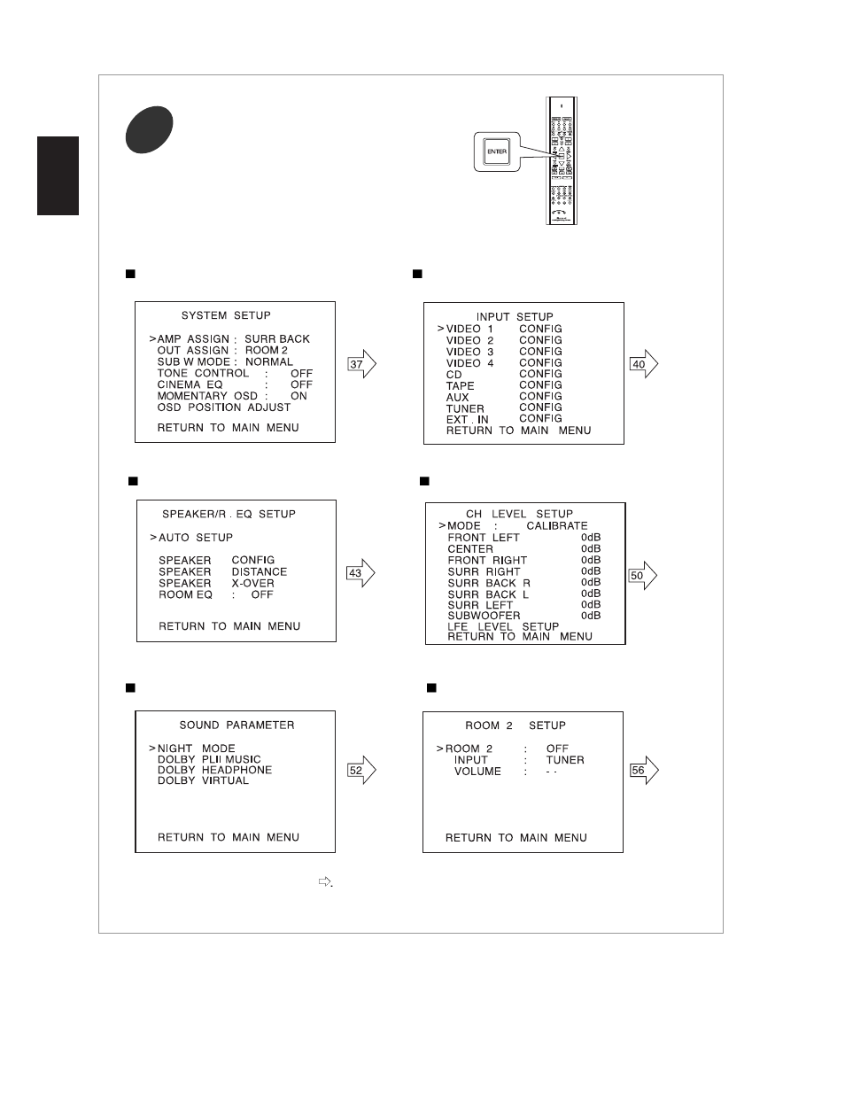 Sherwood R-771 User Manual | Page 37 / 65