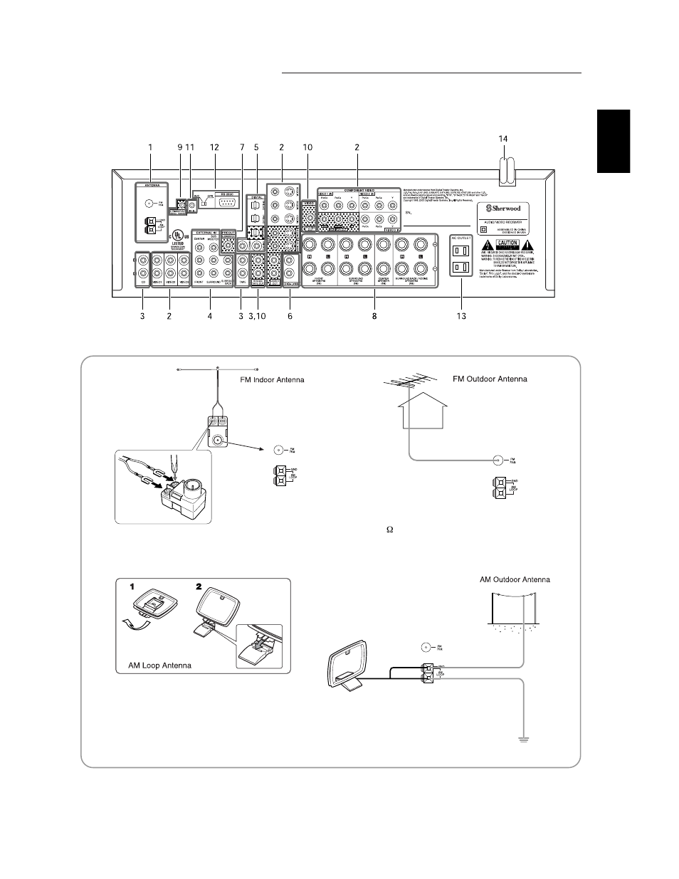 System connections, Connecting antennas, English | Sherwood R-771 User Manual | Page 6 / 65