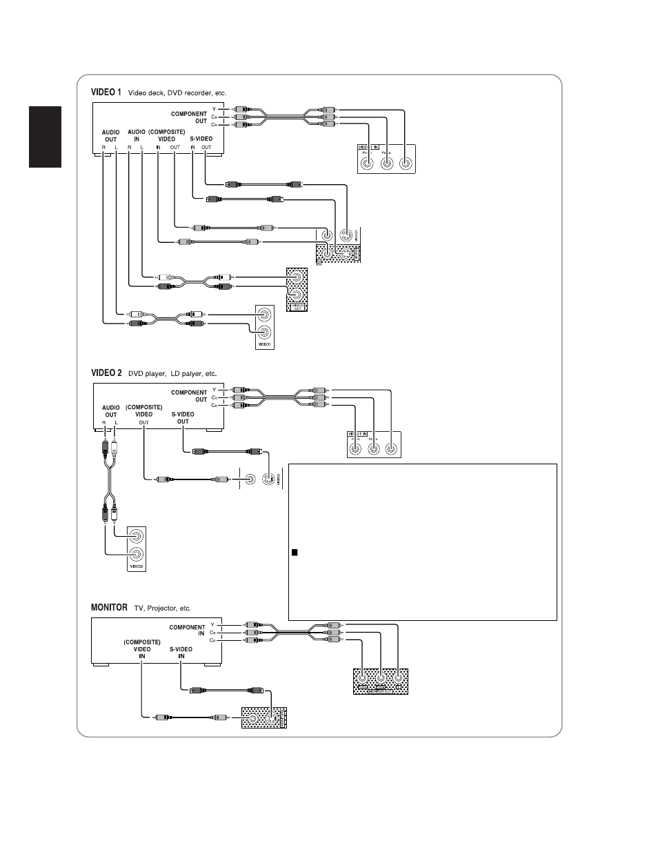 Connecting video components | Sherwood R-771 User Manual | Page 7 / 65