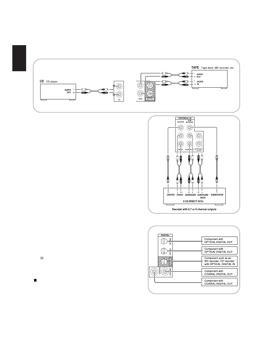 Connecting audio components, Connecting external ins, Connecting digital ins and out | Sherwood R-771 User Manual | Page 9 / 65