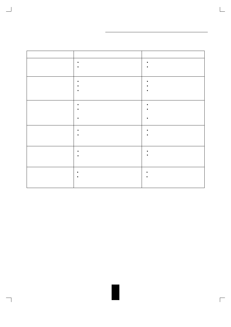Troubleshooting guide 2 1 6 | Sherwood DD-6200 User Manual | Page 16 / 18