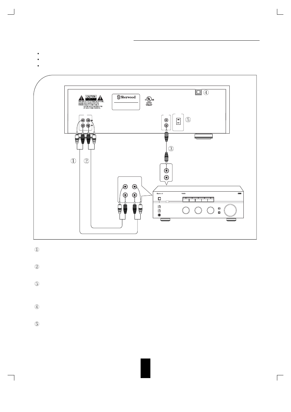Rear panel connections 5 | Sherwood DD-6200 User Manual | Page 5 / 18