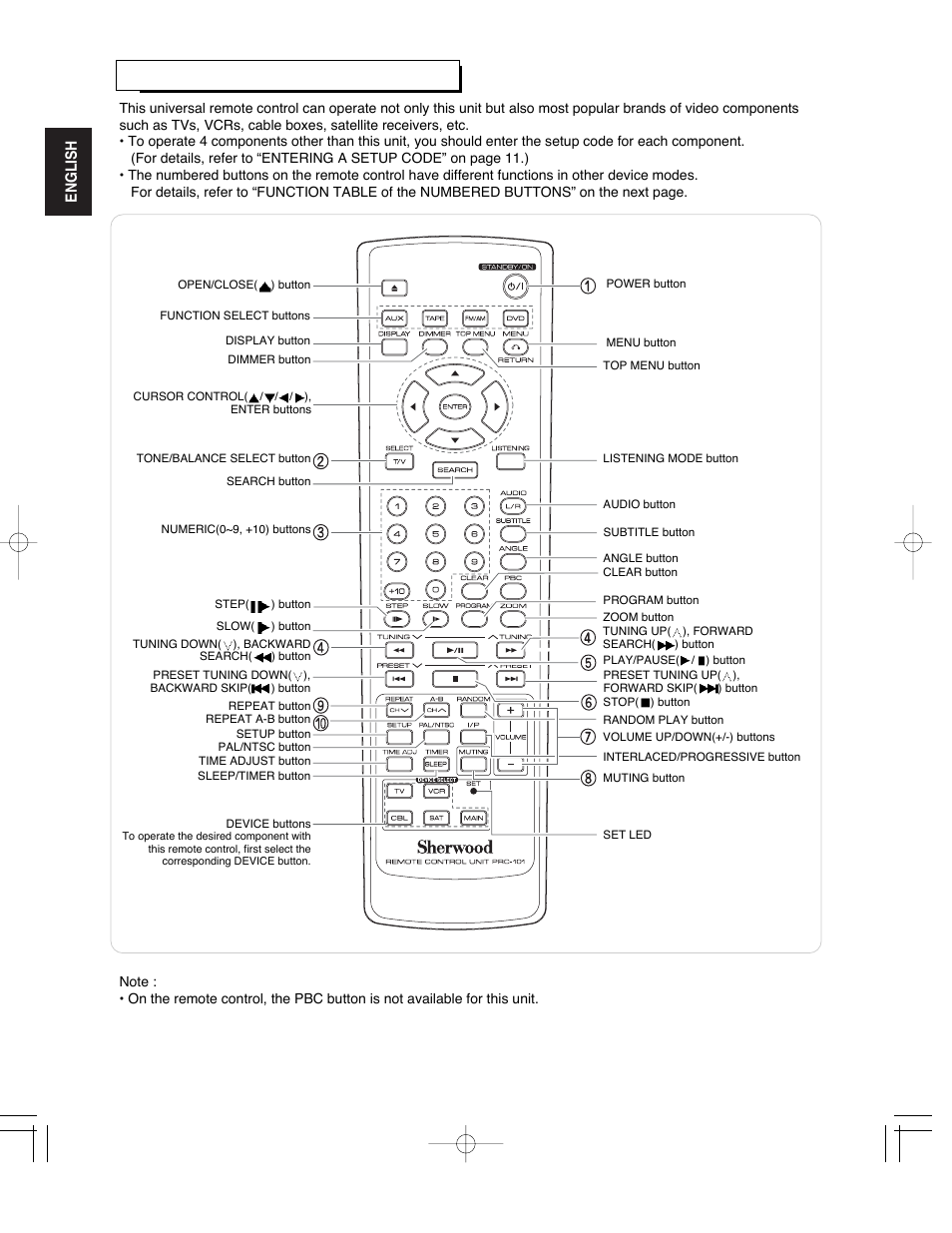 Universal remote controls, English | Sherwood ST-670 User Manual | Page 10 / 60