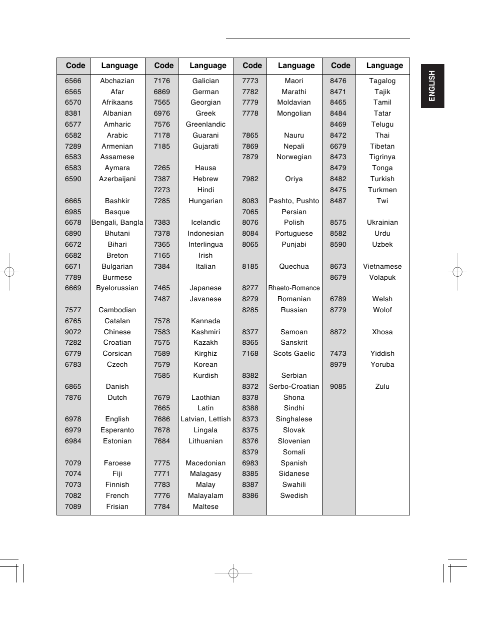 Dvd language code list | Sherwood ST-670 User Manual | Page 55 / 60