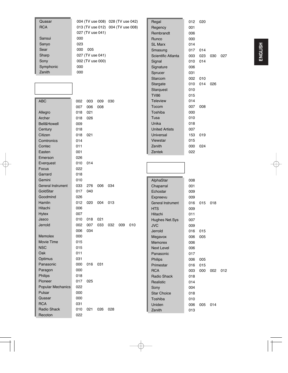 S a t | Sherwood ST-670 User Manual | Page 59 / 60