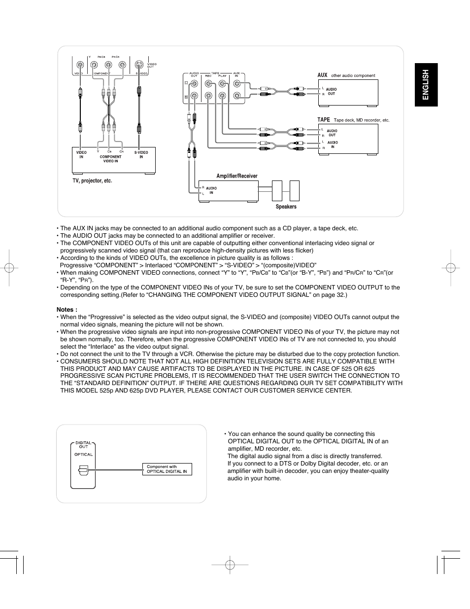 Connecting audio/video components, Connecting digital out | Sherwood ST-670 User Manual | Page 7 / 60