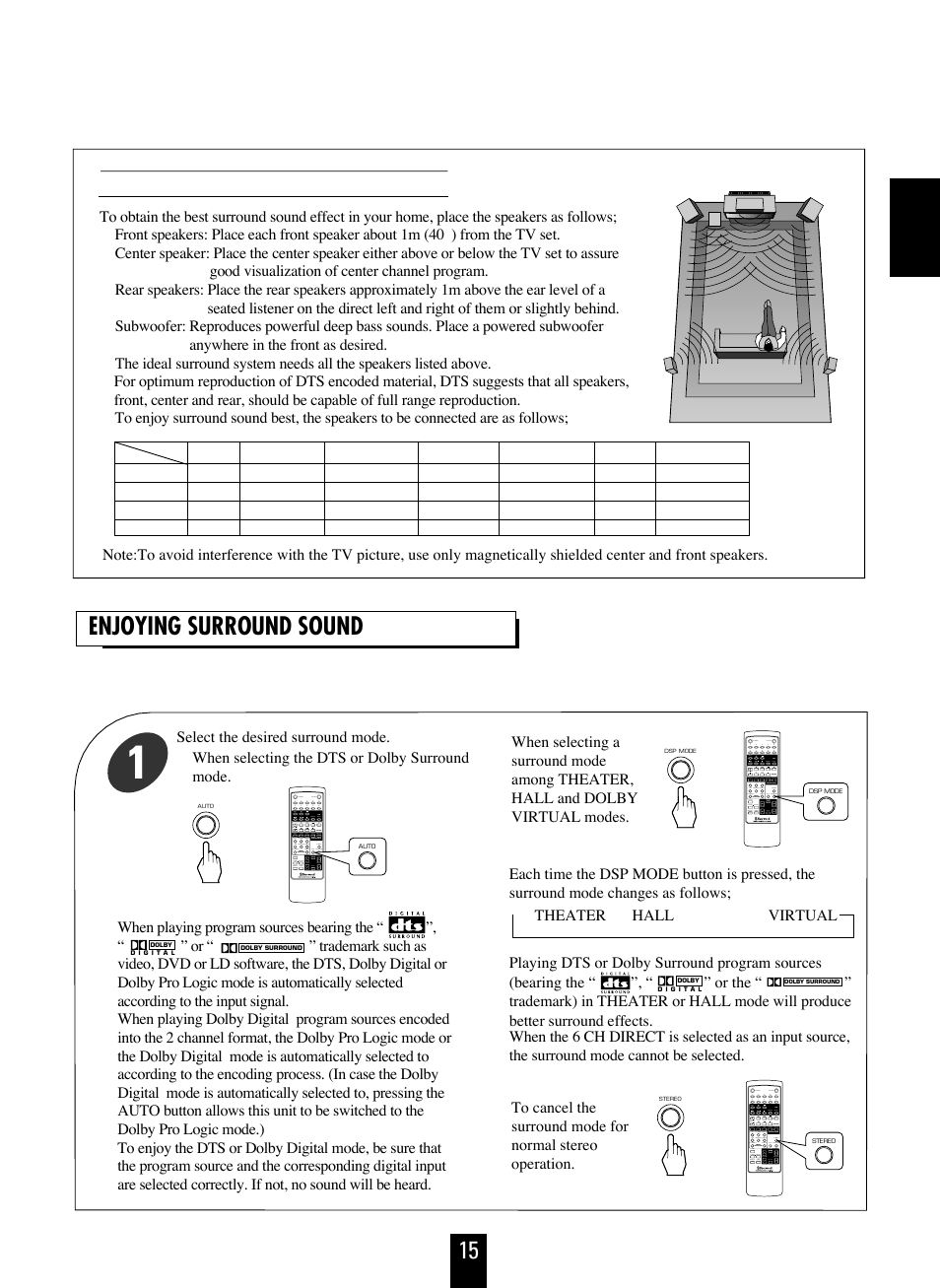 Enjoying surround sound, Ee nn gg ll iiss hh speaker placement | Sherwood RD-6106 User Manual | Page 15 / 25