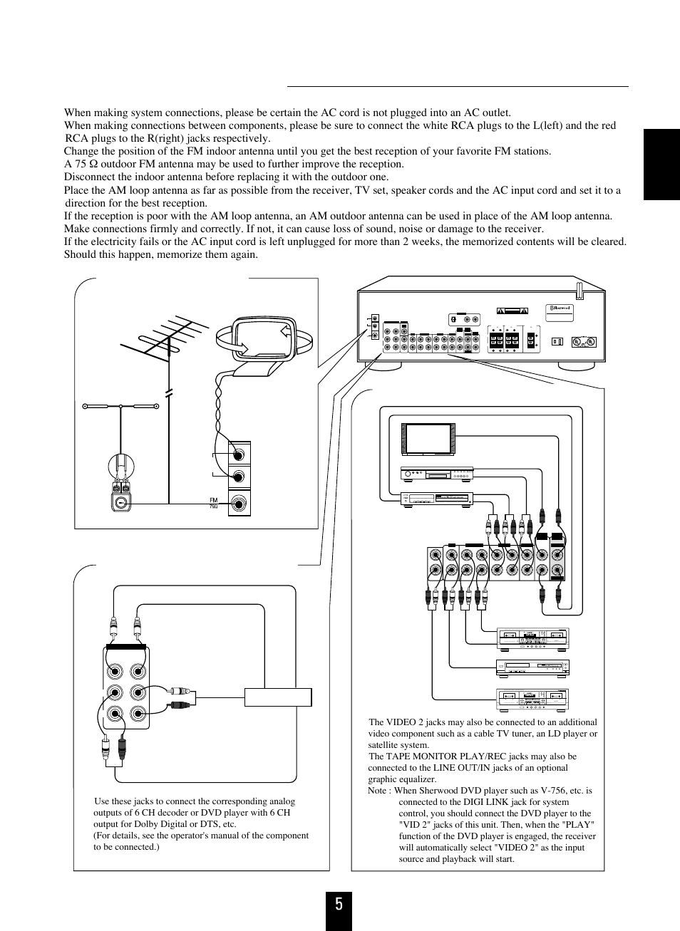 Ssy ys stte em m c co on nn ne ec cttiio on ns s, Ee nn gg ll iiss hh, Connecting antennas | Connecting audio/video components, Connecting 6 ch direct inputs, 6 ch decoder | Sherwood RD-6106 User Manual | Page 5 / 25