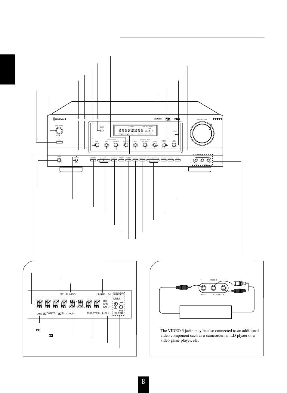 Ffrro on ntt p pa an ne ell c co on nttrro olls s, Ee nn gg ll iiss hh, Totally discrete amplifier stage | Sherwood RD-6106 User Manual | Page 8 / 25