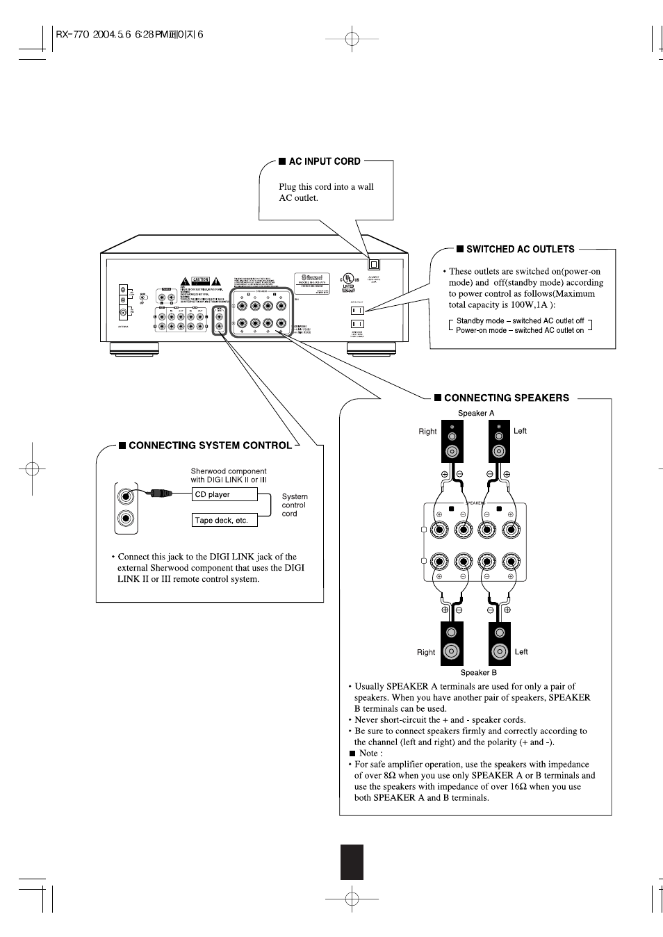 Sherwood RX-770 User Manual | Page 6 / 17