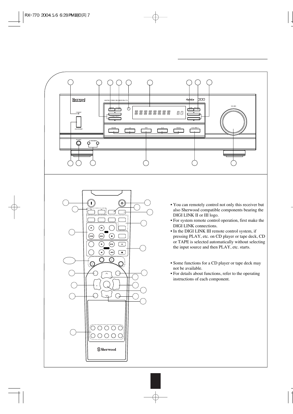 Front panel & remote controls, Digi link iii system remote controls, Discrete amplifier stage | Sherwood RX-770 User Manual | Page 7 / 17
