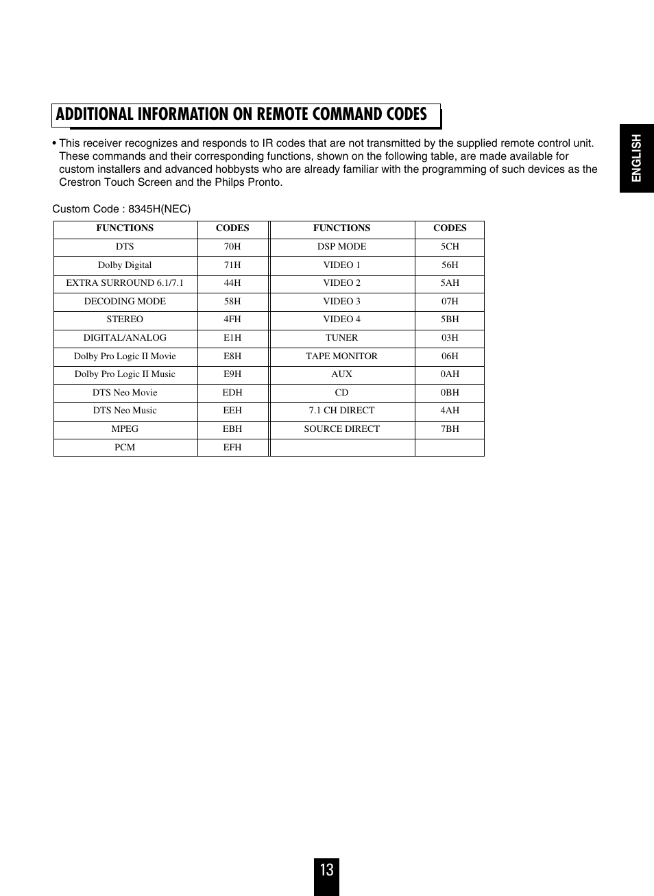 13 additional information on remote command codes | Sherwood R-863 User Manual | Page 13 / 48
