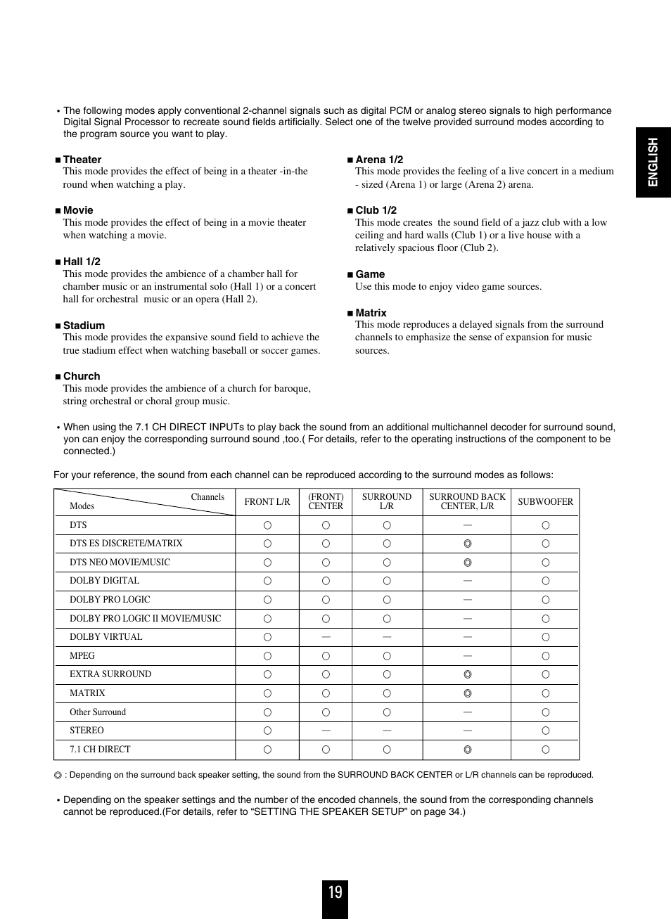Sherwood R-863 User Manual | Page 19 / 48