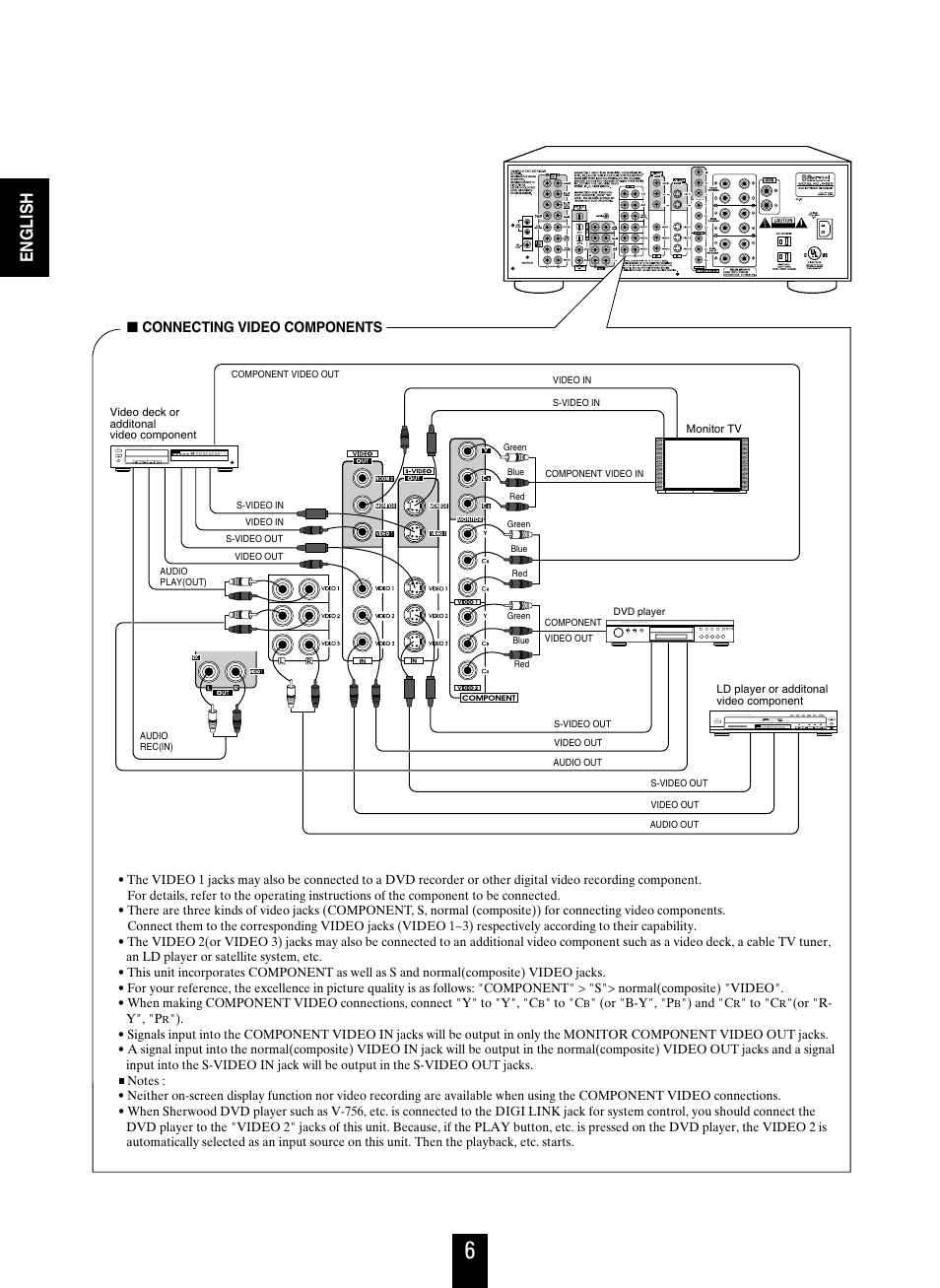 English | Sherwood R-863 User Manual | Page 6 / 48