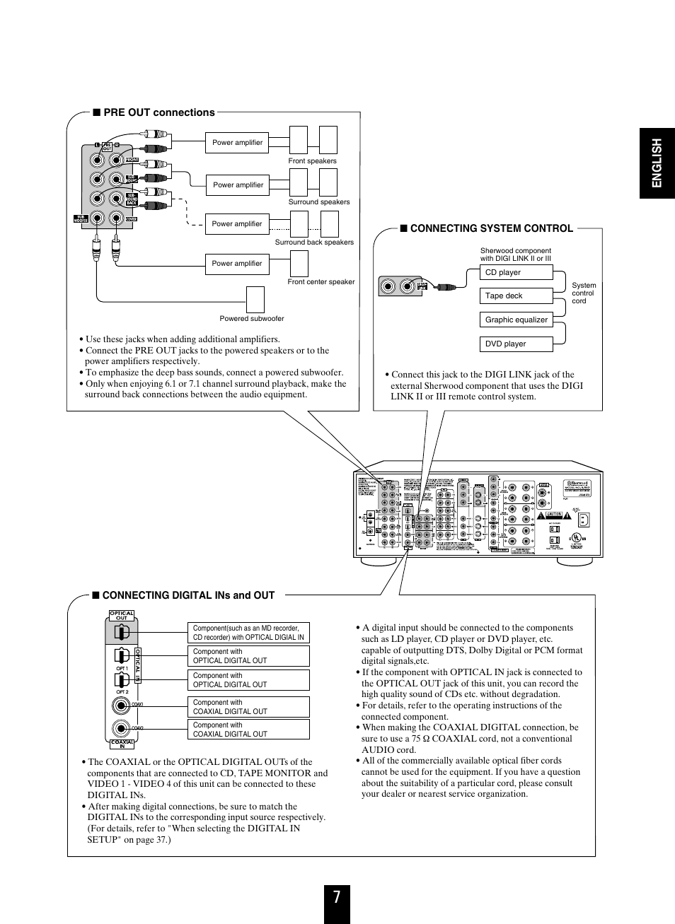 English | Sherwood R-863 User Manual | Page 7 / 48
