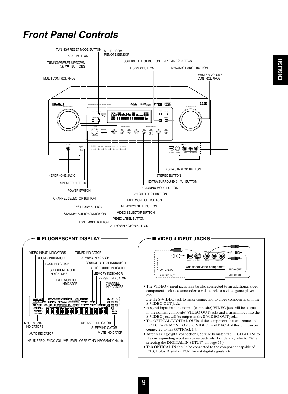 Front panel controls, English, Fluorescent display ■ video 4 input jacks | Wide range amplifier stage | Sherwood R-863 User Manual | Page 9 / 48