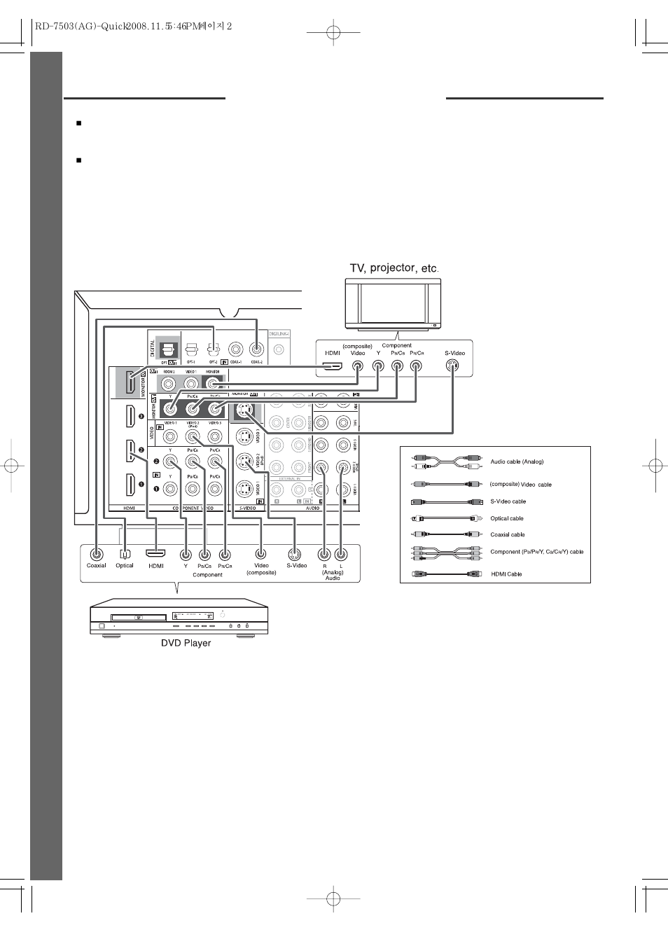 Quick st ar t guide 2, Connecting tv & dvd player | Sherwood RD-7503 User Manual | Page 2 / 4