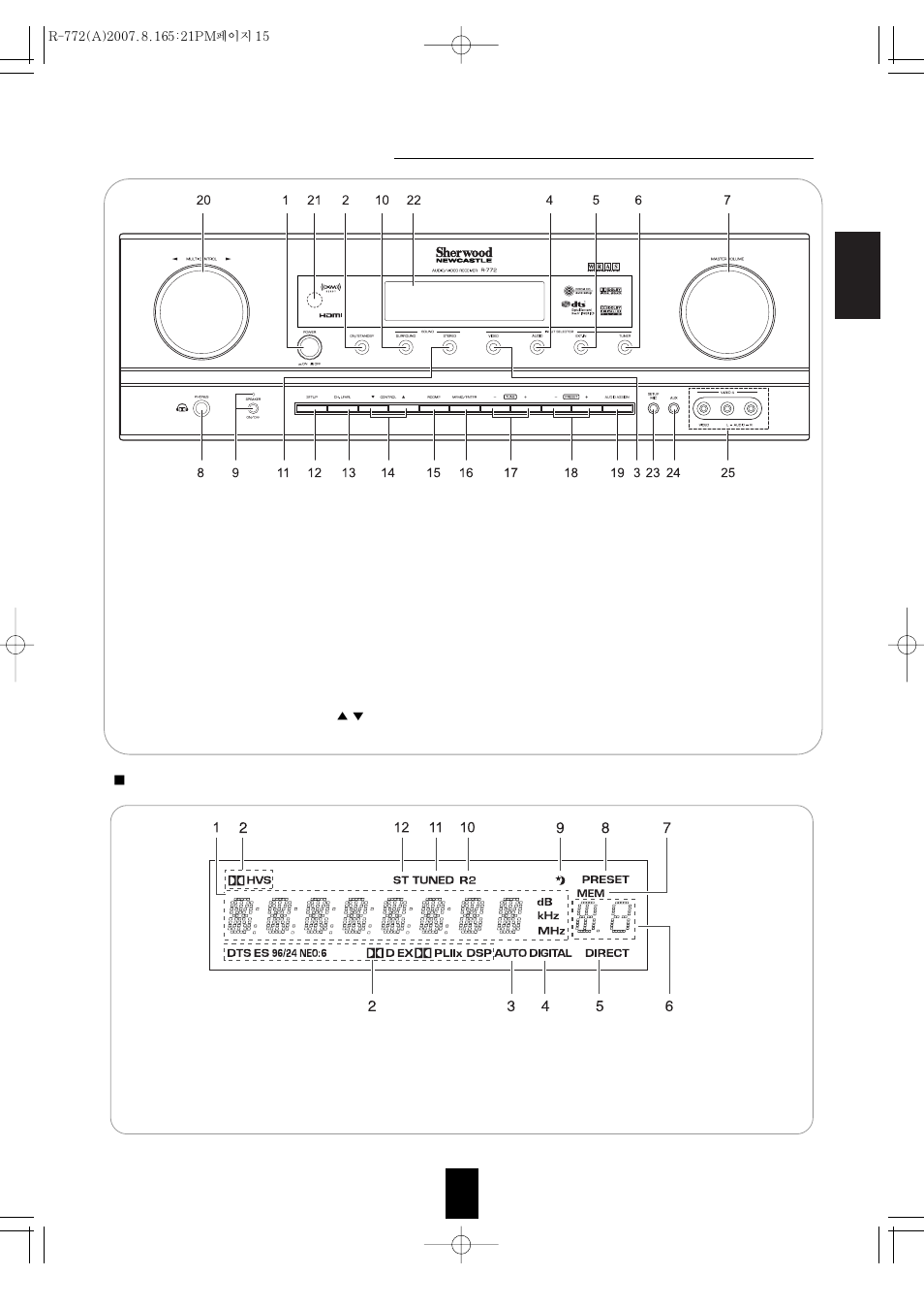 Front panel controls | Sherwood R-772 User Manual | Page 15 / 79