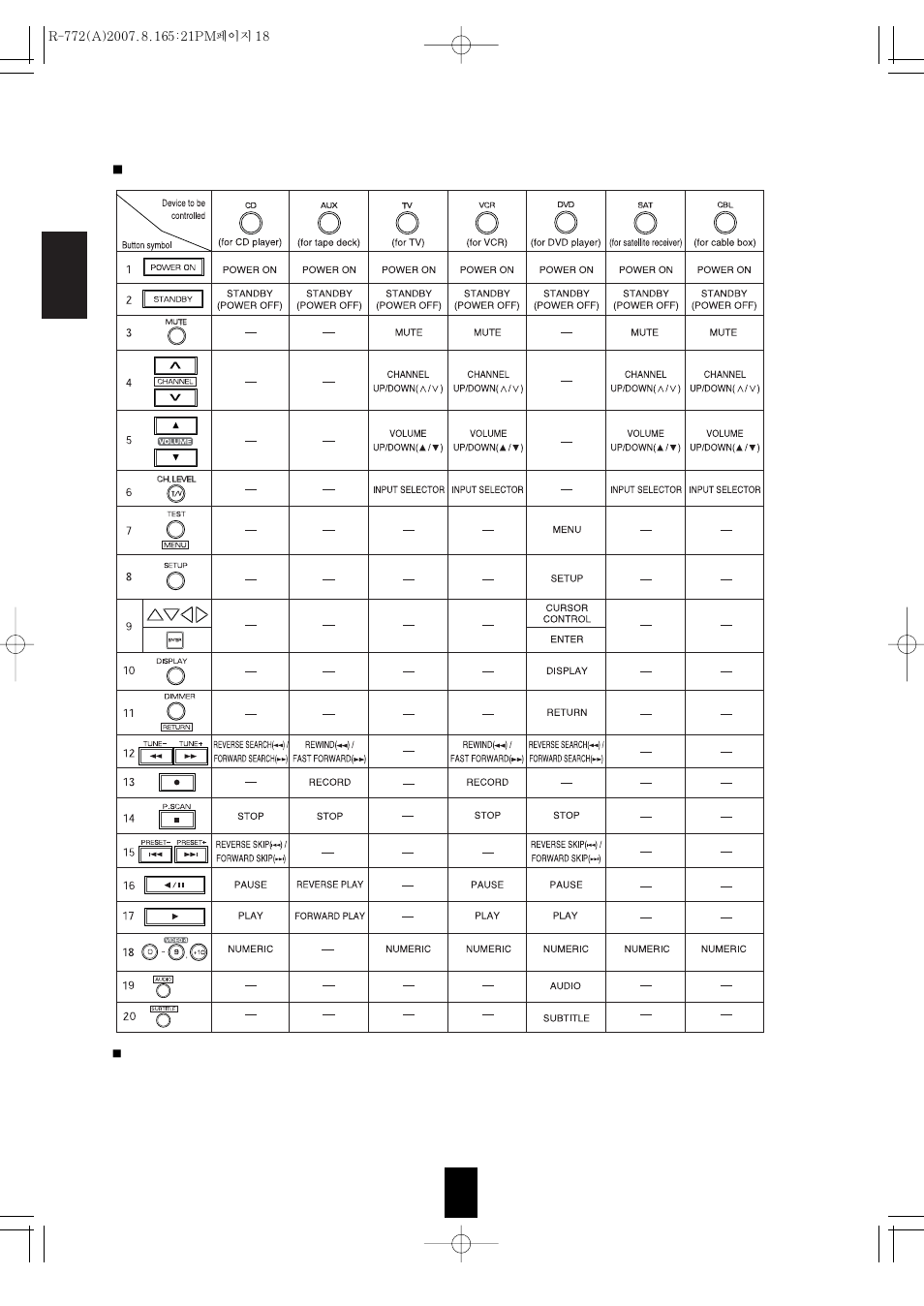 Sherwood R-772 User Manual | Page 18 / 79