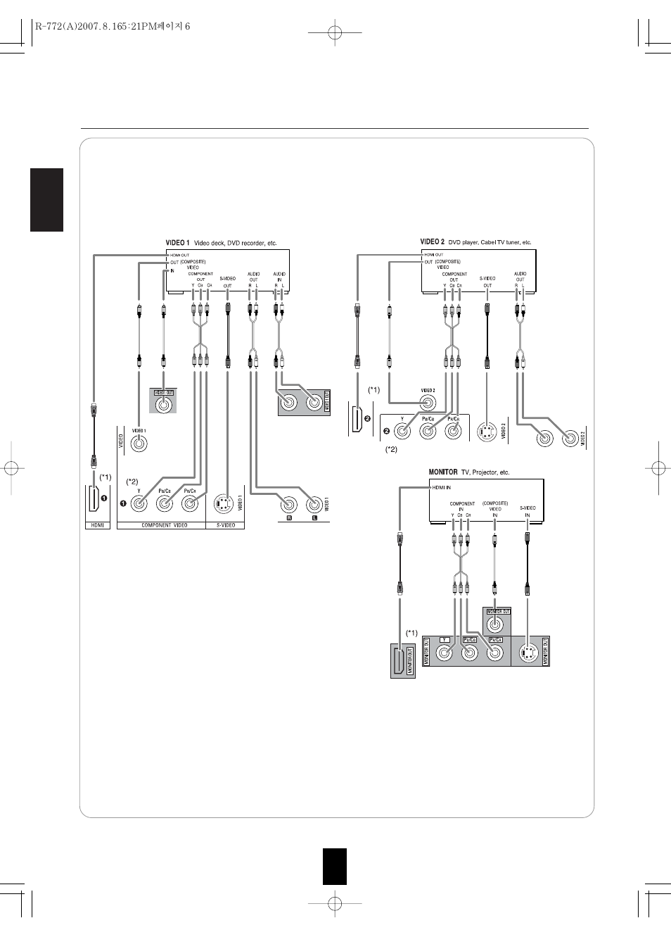 Sherwood R-772 User Manual | Page 6 / 79