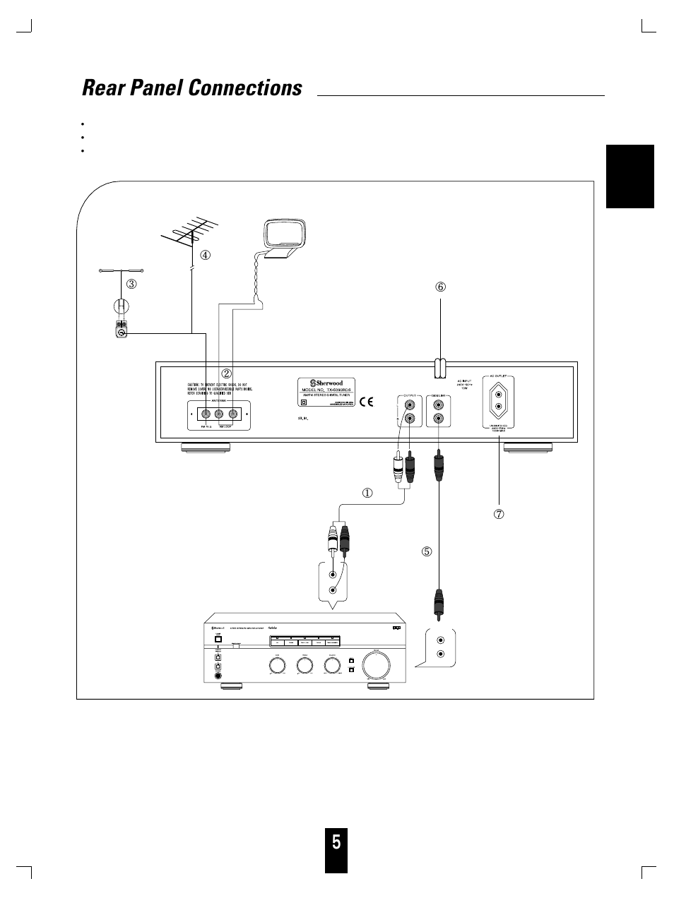 Rear panel connections, English | Sherwood TX-5090C User Manual | Page 5 / 17