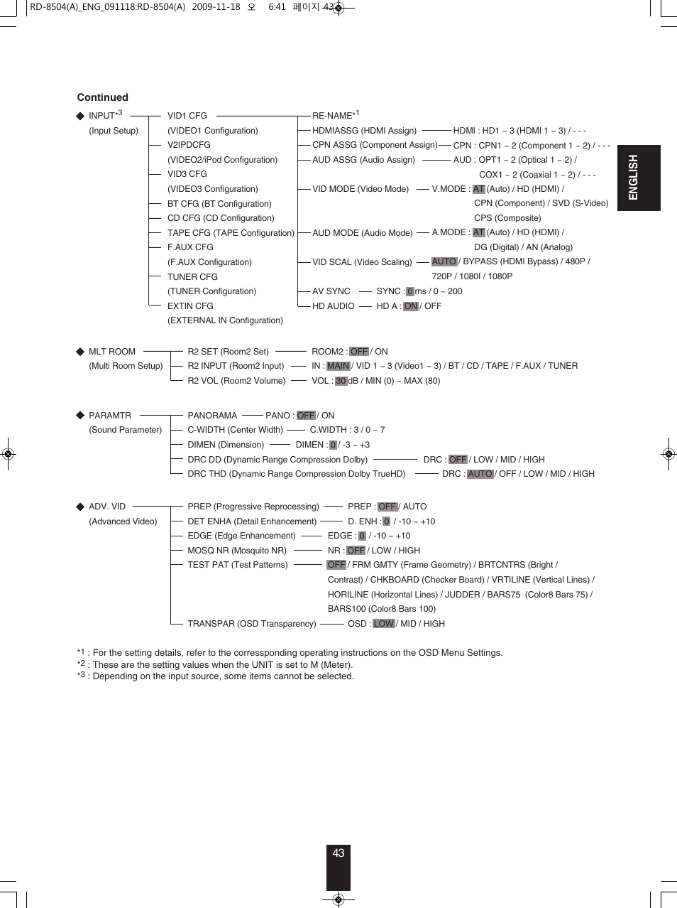 Sherwood RD-8504 User Manual | Page 43 / 71