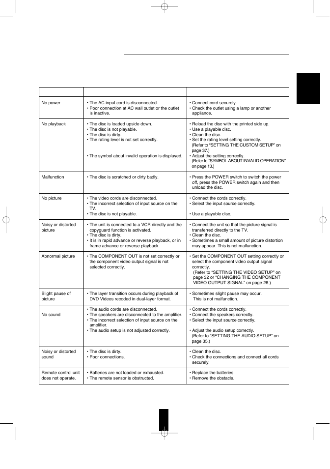 Sherwood V-768 User Manual | Page 42 / 44