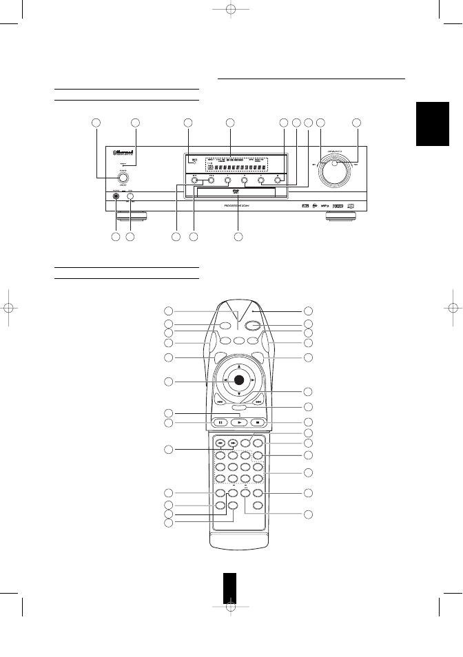 Front panel controls remote controls english | Sherwood V-768 User Manual | Page 8 / 44