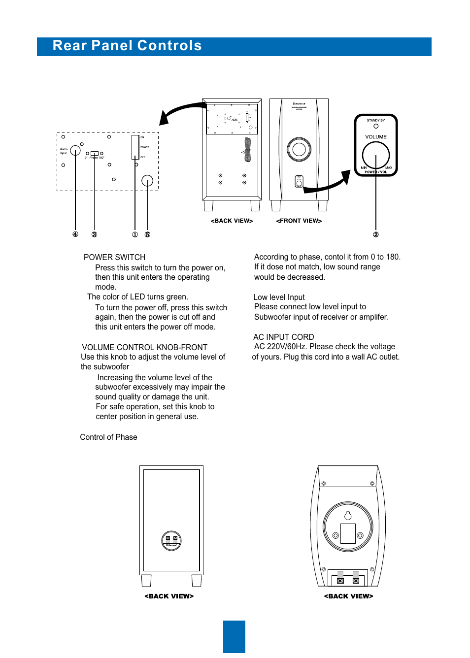 Rear panel controls | Sherwood ST-3103 User Manual | Page 3 / 6
