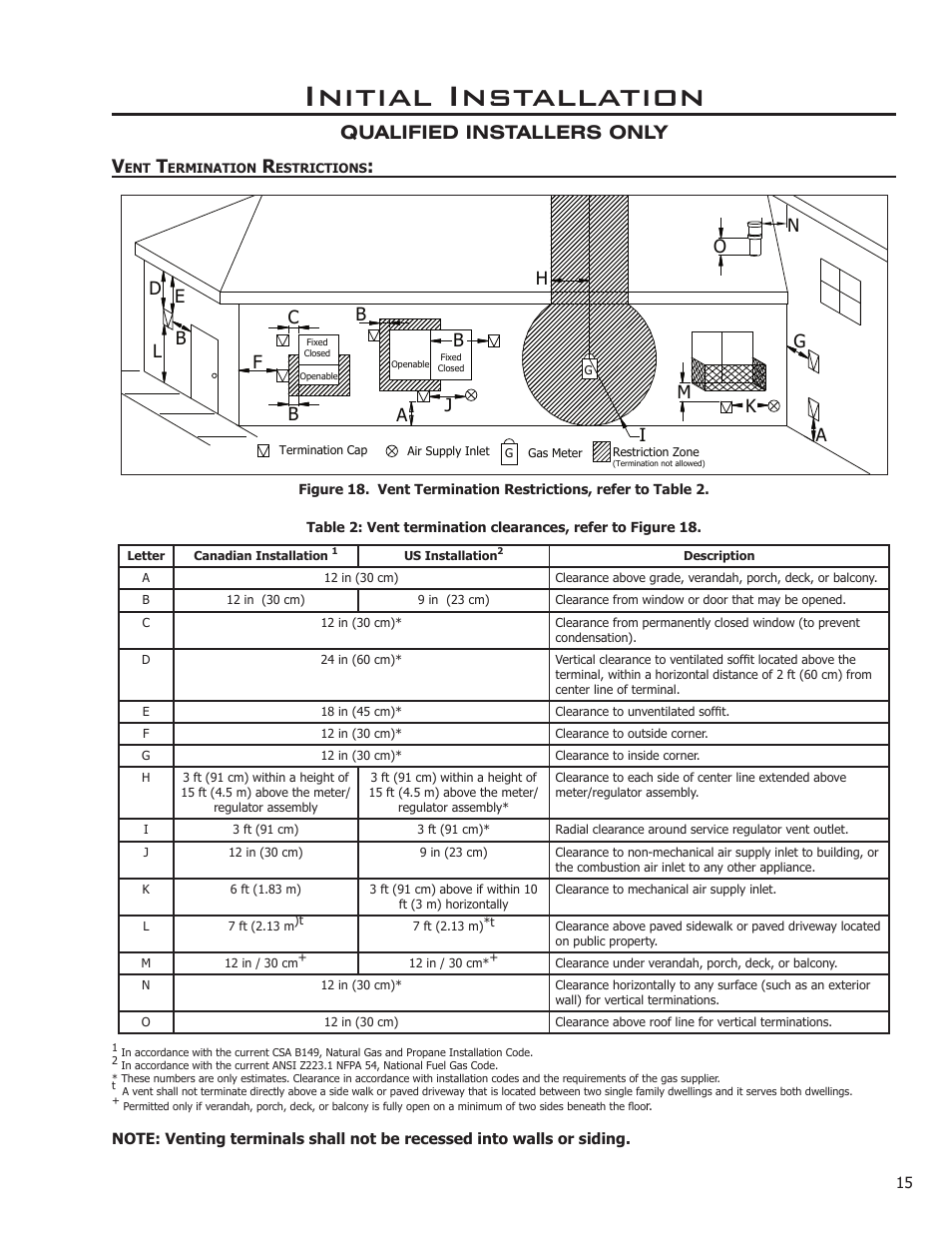 Vent termination restrictions, Initial installation, Qualified installers only v | Sherwood Enviro EG40 DV User Manual | Page 15 / 39