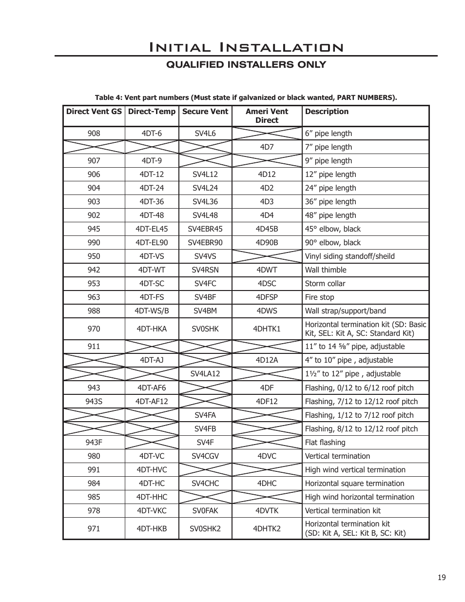 Initial installation | Sherwood Enviro EG40 DV User Manual | Page 19 / 39