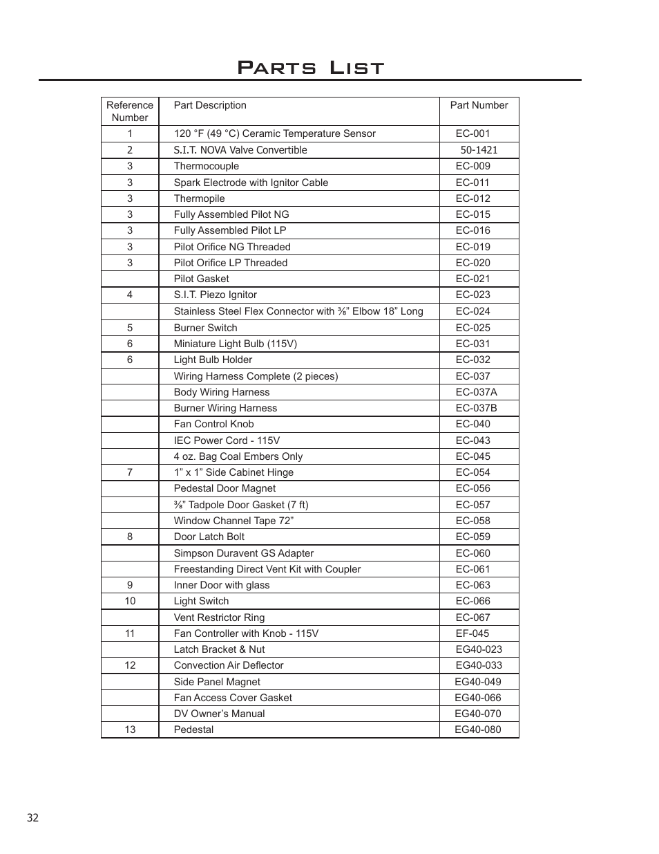 Parts list | Sherwood Enviro EG40 DV User Manual | Page 32 / 39