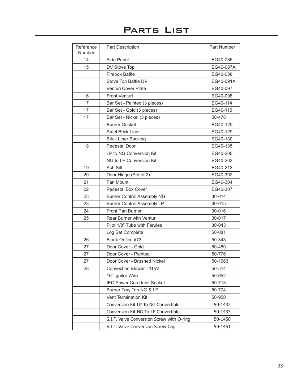 Parts list | Sherwood Enviro EG40 DV User Manual | Page 33 / 39