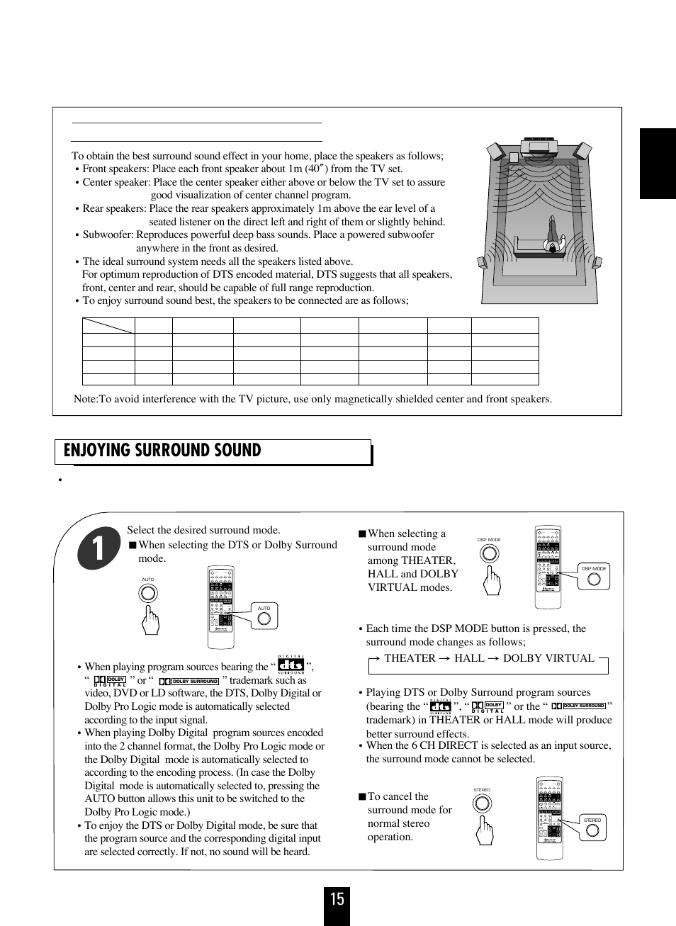 Enjoying surround sound, Ee nn gg ll iiss hh speaker placement | Sherwood RD-7103 User Manual | Page 15 / 25