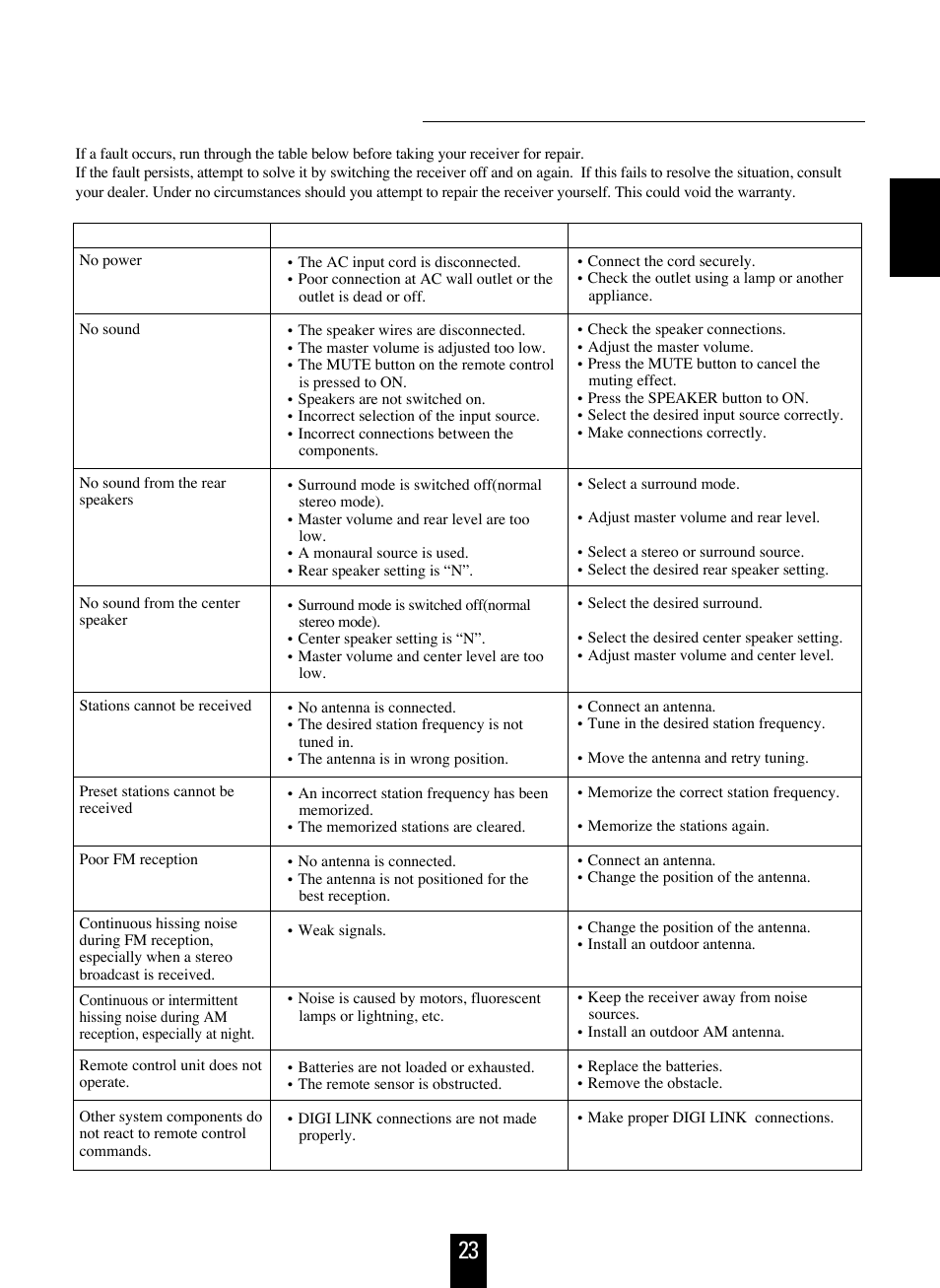 Sherwood RD-7103 User Manual | Page 23 / 25