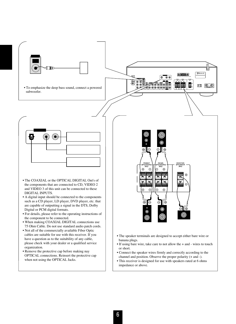 Ee nn gg ll iiss hh, Connecting digital inputs, Connecting speakers | Subwoofer pre out connection, Made in china designed in usa, Front right front left rear left powered subwoofer, Rear right center | Sherwood RD-7103 User Manual | Page 6 / 25