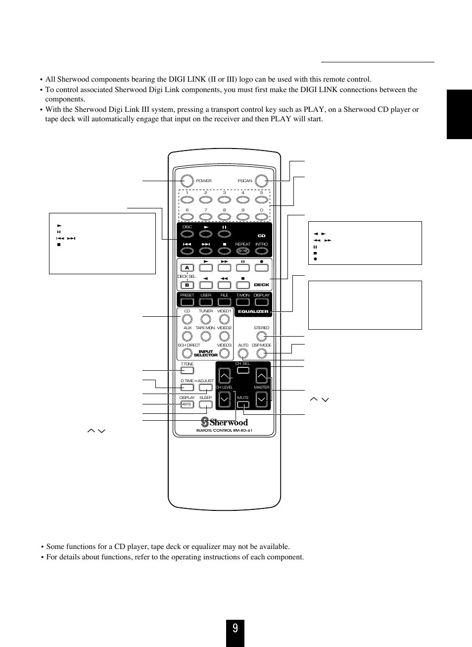 Sherwood RD-7103 User Manual | Page 9 / 25
