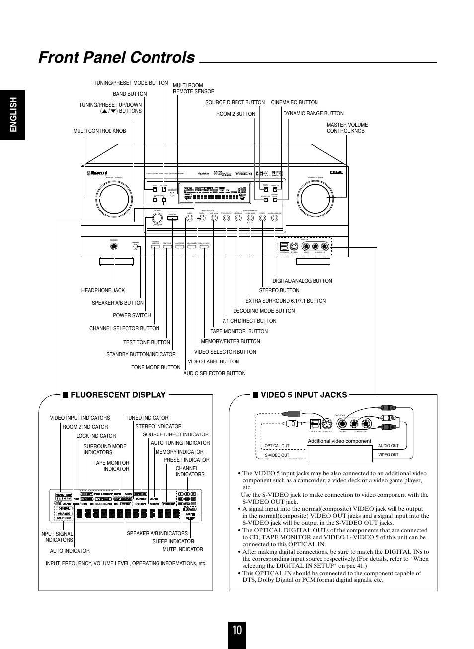 Front panel controls, English | Sherwood R-963 User Manual | Page 10 / 54