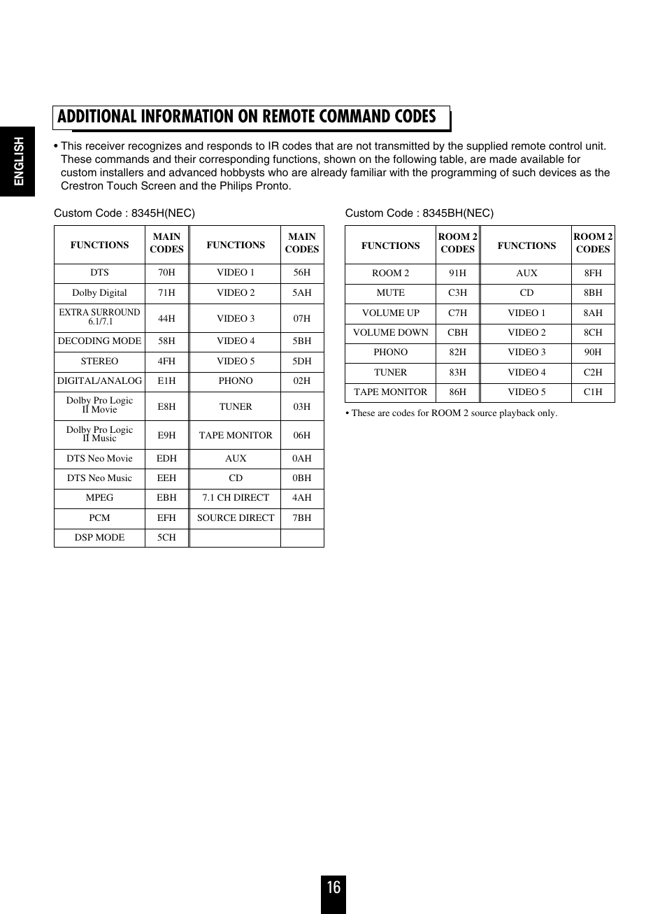 16 additional information on remote command codes | Sherwood R-963 User Manual | Page 16 / 54