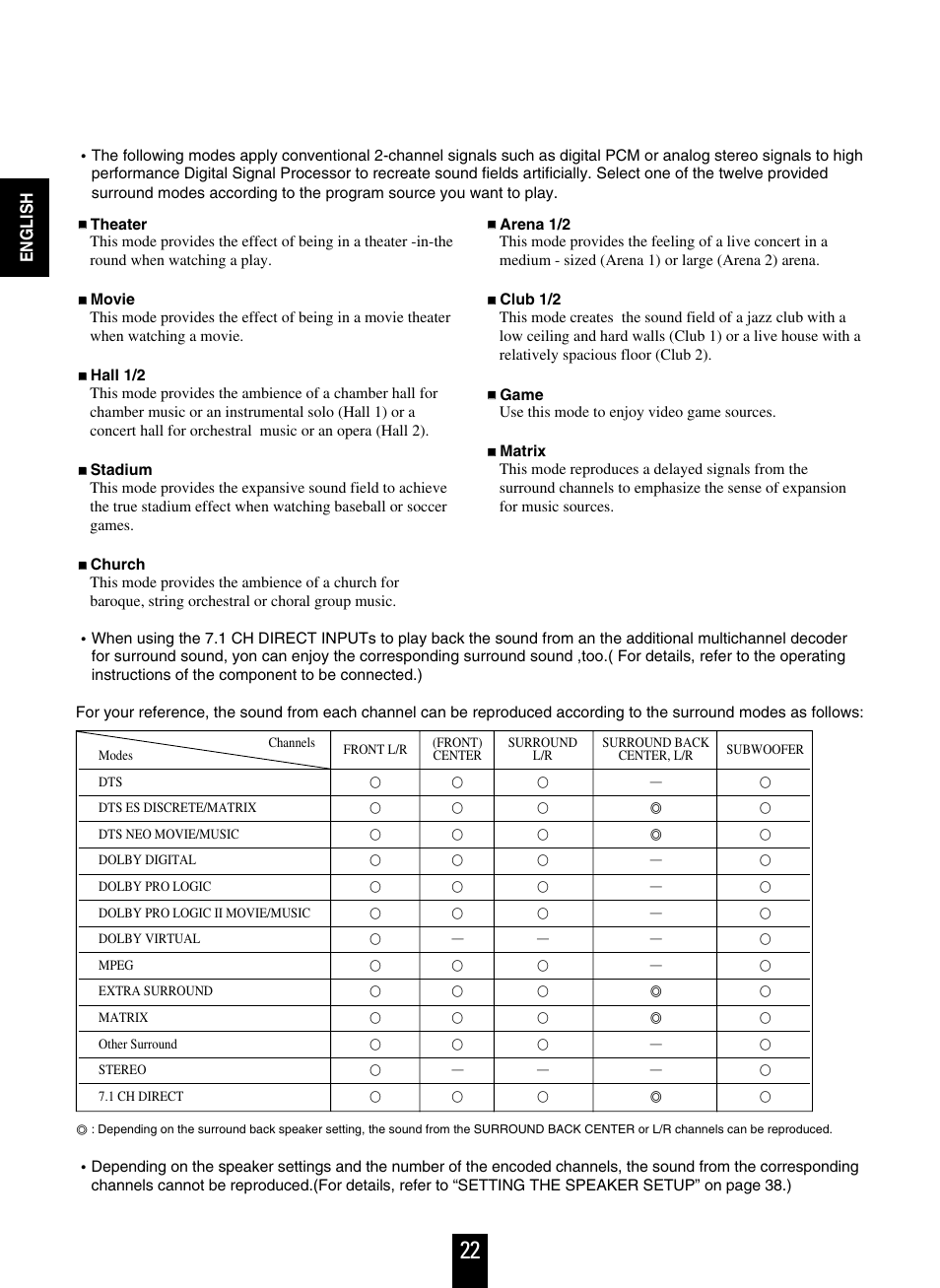 Sherwood R-963 User Manual | Page 22 / 54