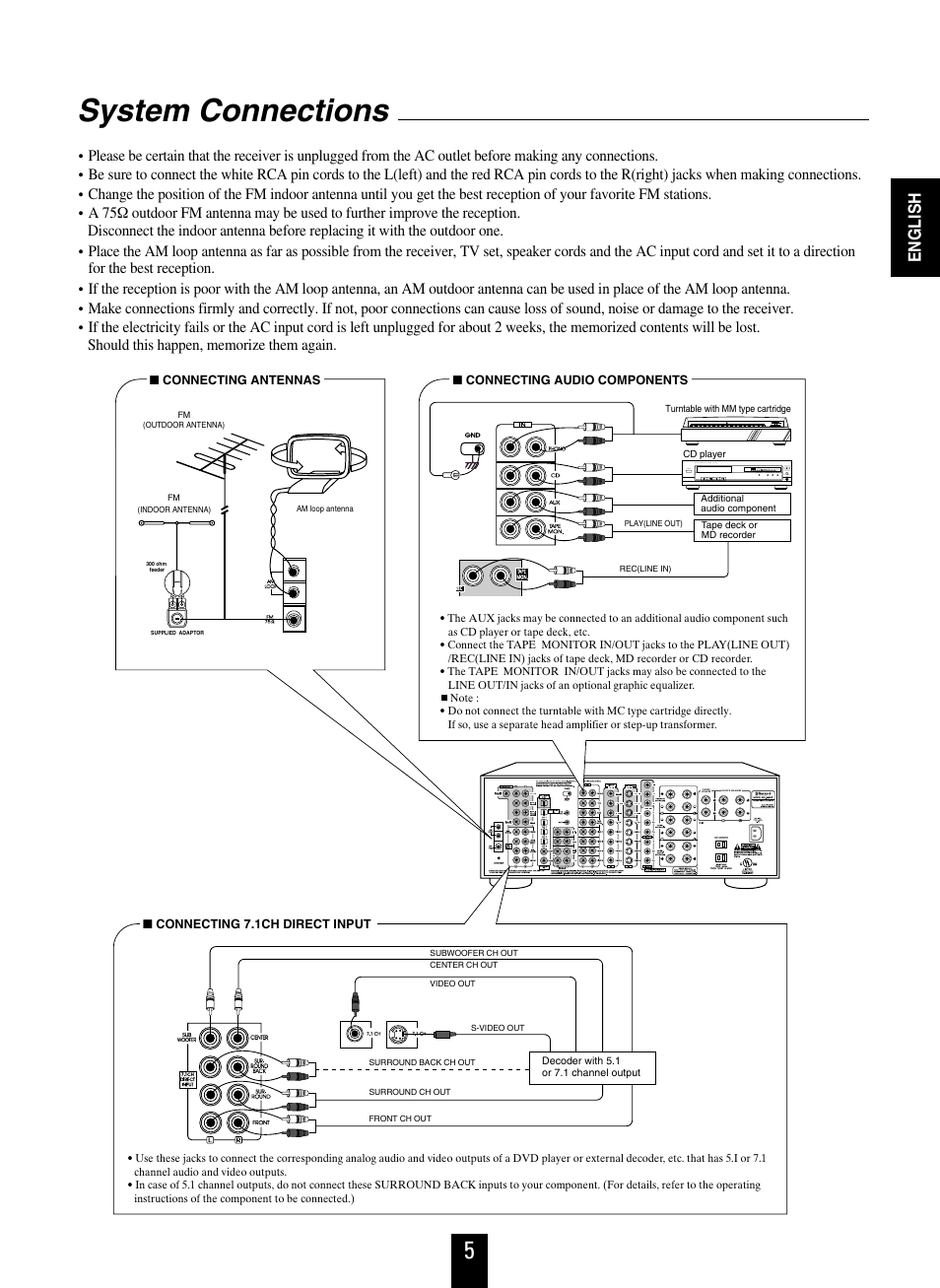 System connections, English | Sherwood R-963 User Manual | Page 5 / 54