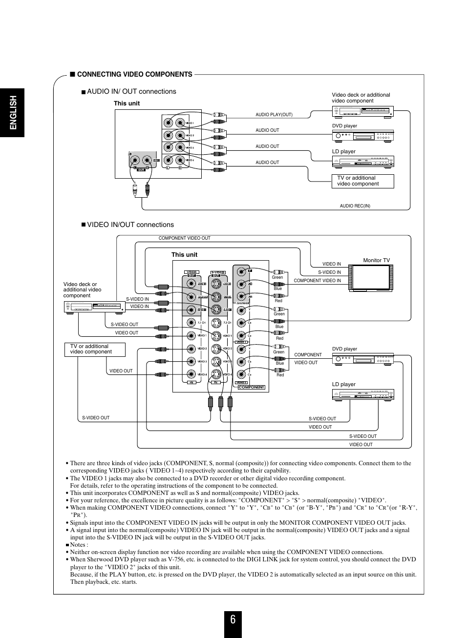 English | Sherwood R-963 User Manual | Page 6 / 54