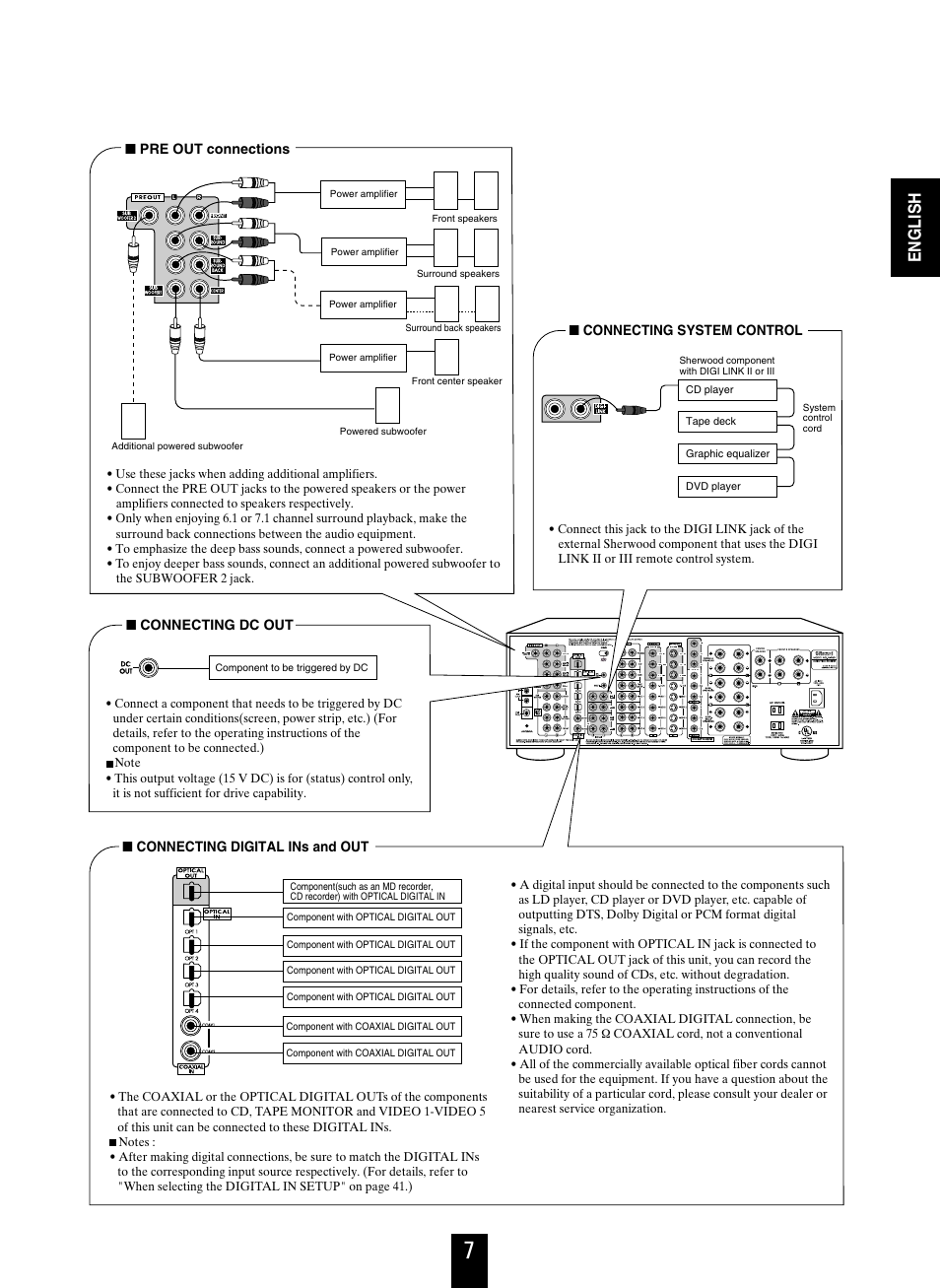 English | Sherwood R-963 User Manual | Page 7 / 54