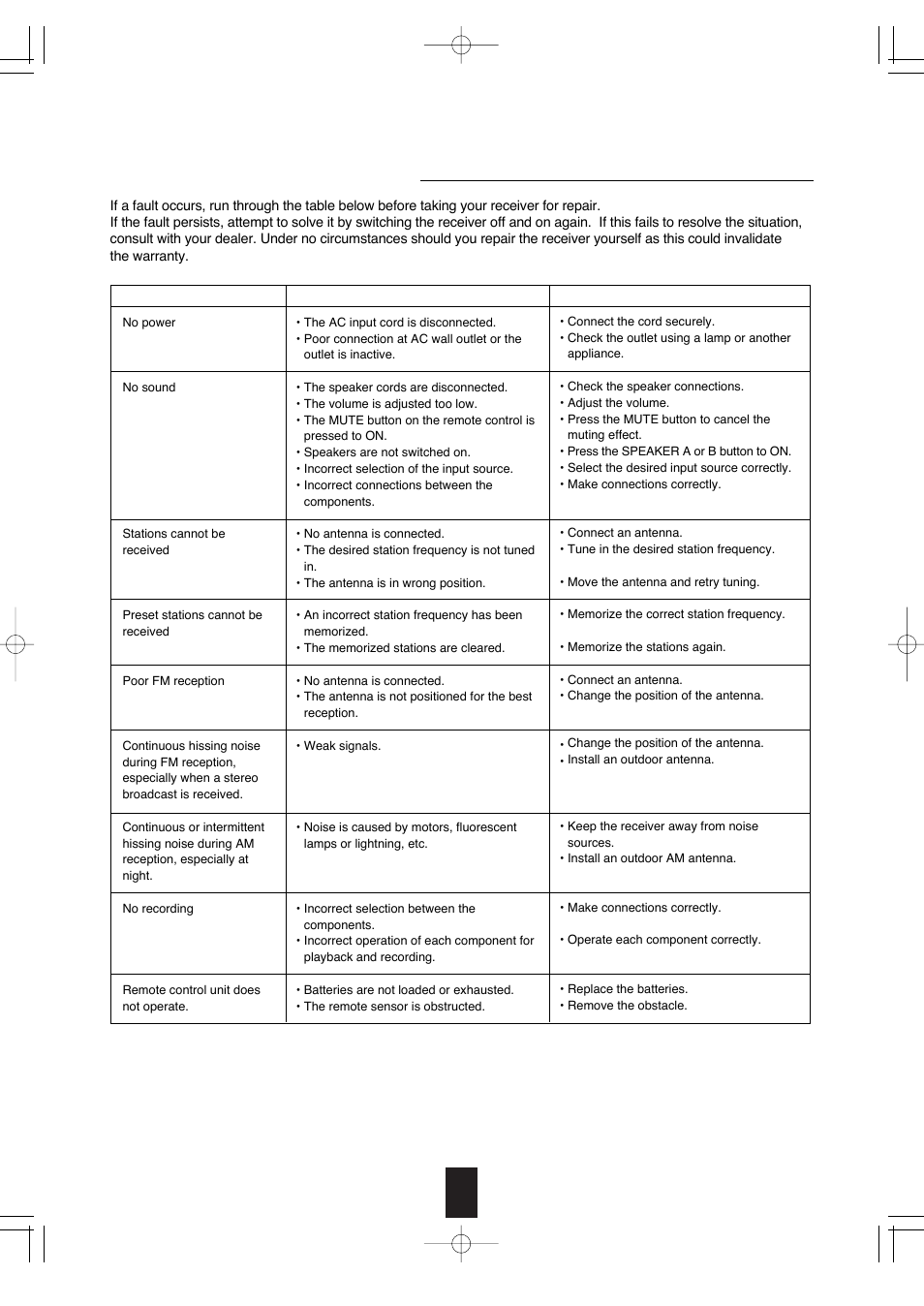 Troubleshooting guide | Sherwood RX-4109 User Manual | Page 17 / 18