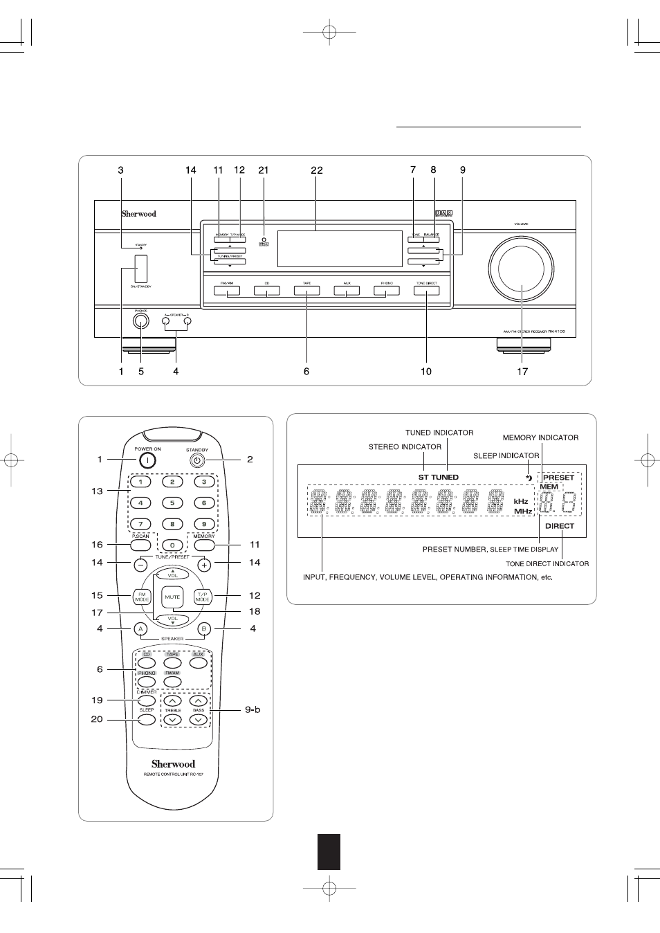 Front panel & remote controls | Sherwood RX-4109 User Manual | Page 8 / 18