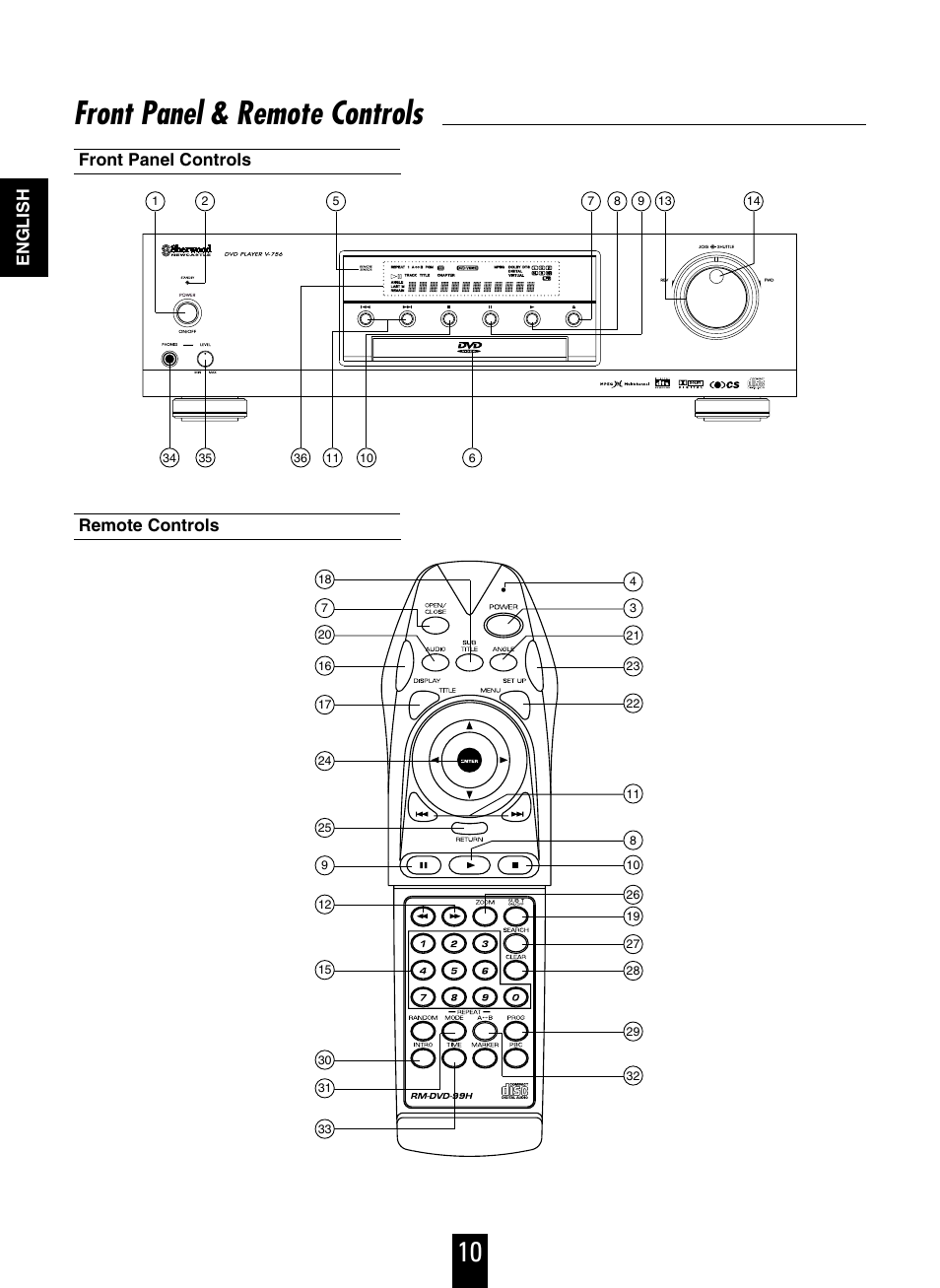 Front panel & remote controls, English, Front panel controls remote controls | Sherwood V-756 User Manual | Page 10 / 48