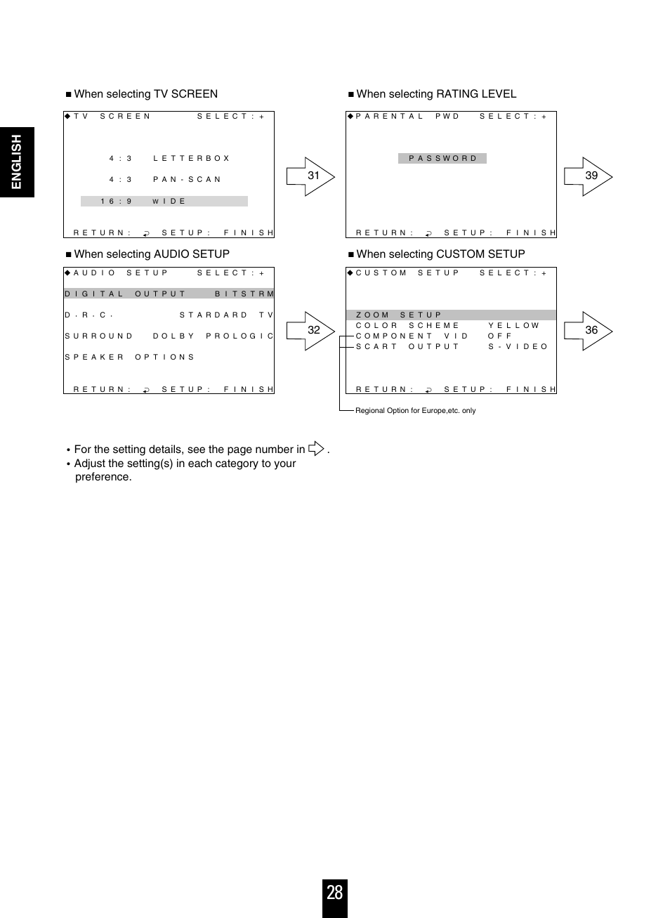 English | Sherwood V-756 User Manual | Page 28 / 48
