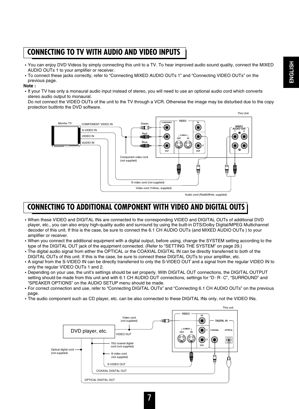 Connecting to tv with audio and video inputs, English, Dvd player, etc | Sherwood V-756 User Manual | Page 7 / 48